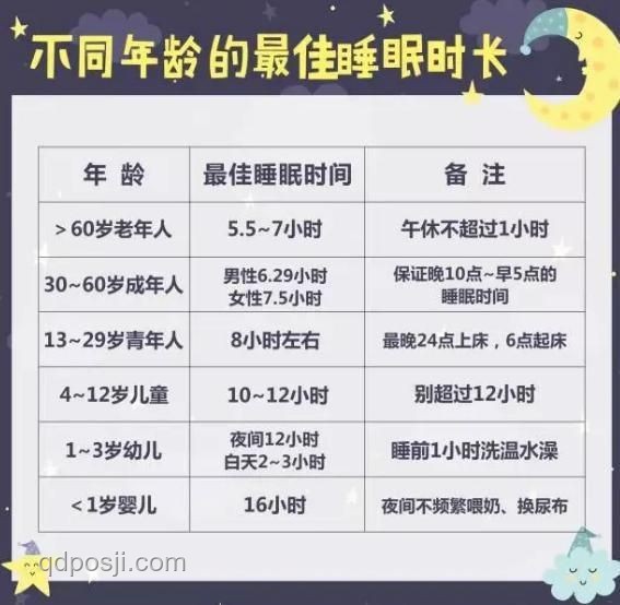 早起毁一天的科学验证案例研究